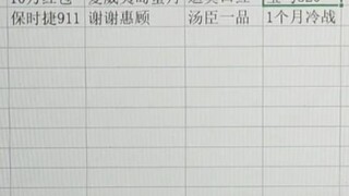 5 2 0 惊 喜