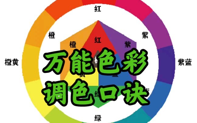 Color grading tutorial—hope it helps you!