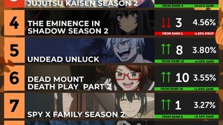 【39】Anime Corner 2023十月新番week4排行