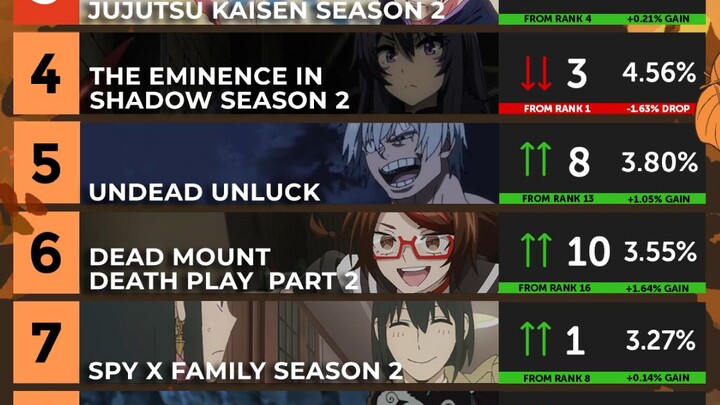 【39】Anime Corner 2023十月新番week4排行