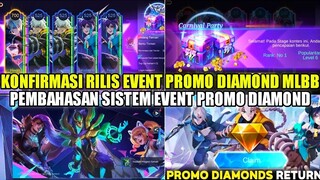 KONFIRMASI TANGGAL RILIS EVENT PROMO DIAMOND MLBB 2022 & SISTEM EVENT NYA!! BELI SKIN EPIC 1 DM