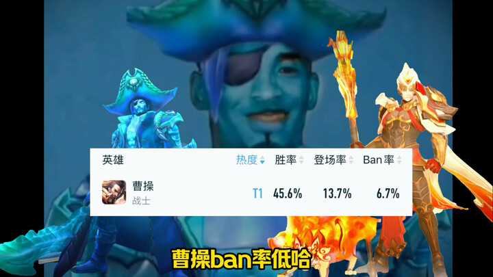 If I were T1, wouldn't you be blown away?