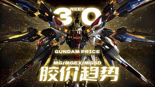 24年第30周一周胶价趋势【MG+MGEX+MGSD+MEGA篇】