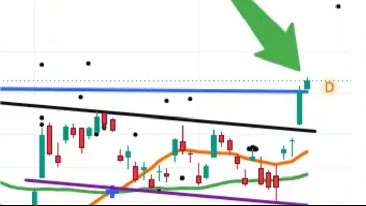 NASDAQ: ¿Explosión a 29K o desplome a 26.5K?