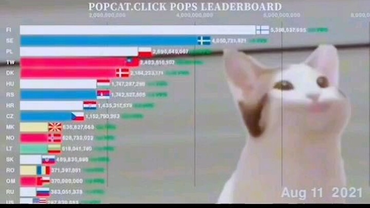 ประเทศไทยขึ้นนำ