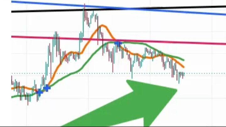 Bitcoin: Zonas clave de 91K y 74K (Scalping 30m)