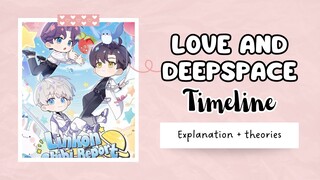 Love and Deepspace timeline explanation + theories