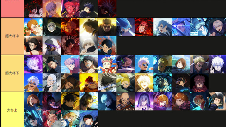[ Jujutsu Kaisen: Phantom Night Walk] Phantom Night Walk Character Power Tier List (Advance Version)