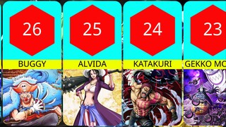 Daftar Peringkat Penjahat di One Piece || Dari Kejam Hingga Terkejam