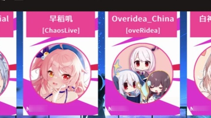 Statistics of total number of people interacting with virtual anchors in B station in August [8.1-8.