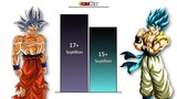 GOKU VS GOGETA - POWER LEVELS ( Dragon Ball Super Power Levels )