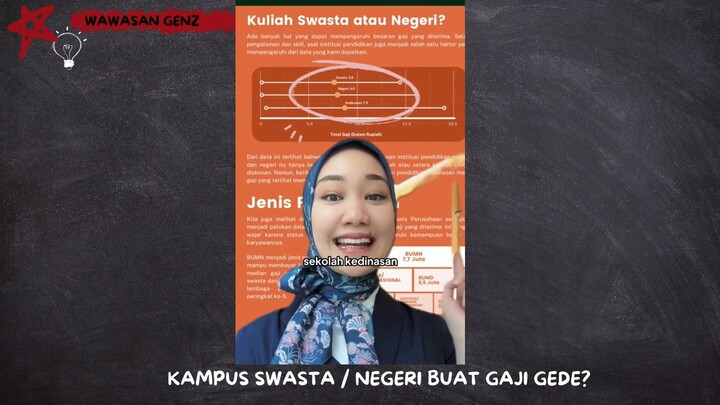 Gaji Gede, Kampus swasta Atau Negeri?