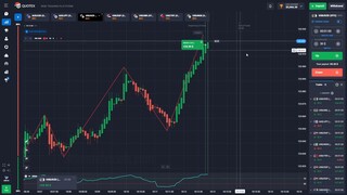 Quotex Zigzag with Demarker
