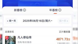 ซีรีส์อนิเมชั่นที่ได้รับความนิยมสูงสุดใน Lighthouse มีการจัดอันดับจากจำนวนการรับชม โดย The Mortal's 