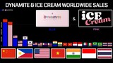 First Week of DYNAMITE & ICE CREAM Comparison | Worldwide Sales in Different Countries [Part 1]