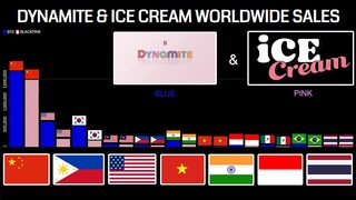 First Week of DYNAMITE & ICE CREAM Comparison | Worldwide Sales in Different Countries [Part 1]