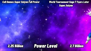 WHO IS STRONGEST?