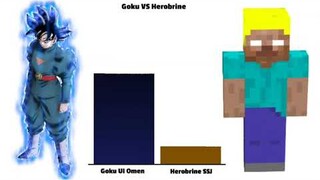 Goku VS Herobrine | Part 2 |