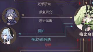 我迟早要笑死在英桀关系网里面