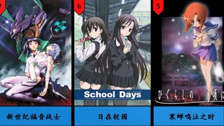 Japanese online poll: Ranking of animations that are likely to cause "traumatic depression"!!!