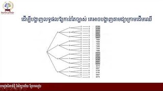 # គណិតវិទ្យាថ្នាក់ទី១០ ភាគ២ #ជំពូក៨ ចម្លាស់និងបន្សំ # មេរៀនទី១   ចម្លាស់