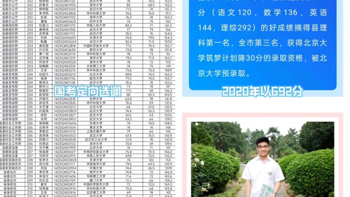 Puncak dari seorang juara nasional ujian adalah berkarier di bidang pemerintahan; peringkat pertama 