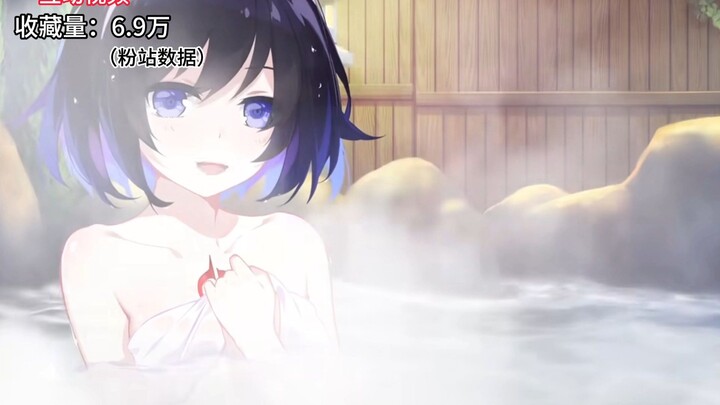 “Video có lượng lưu trữ cao nhất của từng game do miHoYo phát hành”