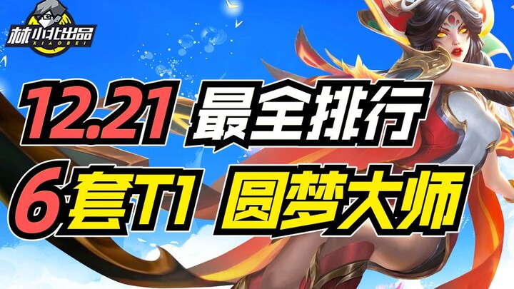 Teamfight Tactics S7.5: Six Tier-1 lineups to help you reach Grandmaster at season’s end! Patch 12.2