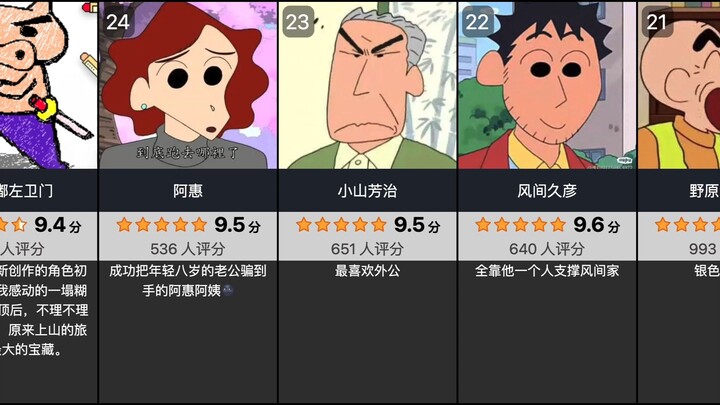 虎扑评分，蜡笔小新里的人物评分