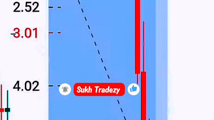 live nifty 50 | live trading today I xauusd trading | bitcoin trade | sukh Tradezy | nifty 50
