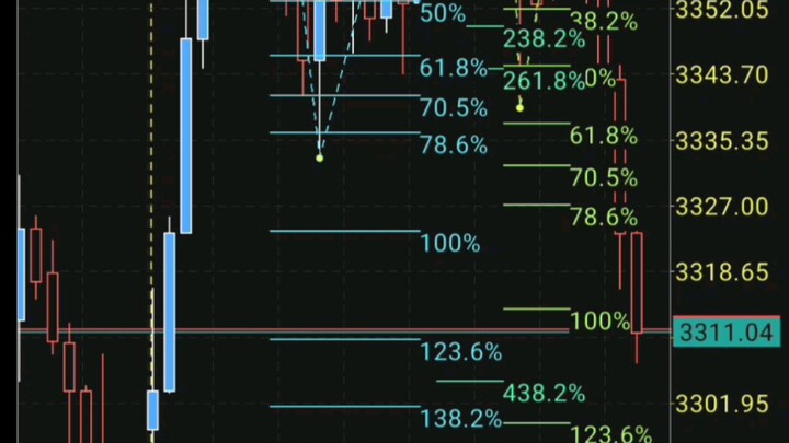 xauusd daily fibo analysis 8/6/2025 Sunday analysis