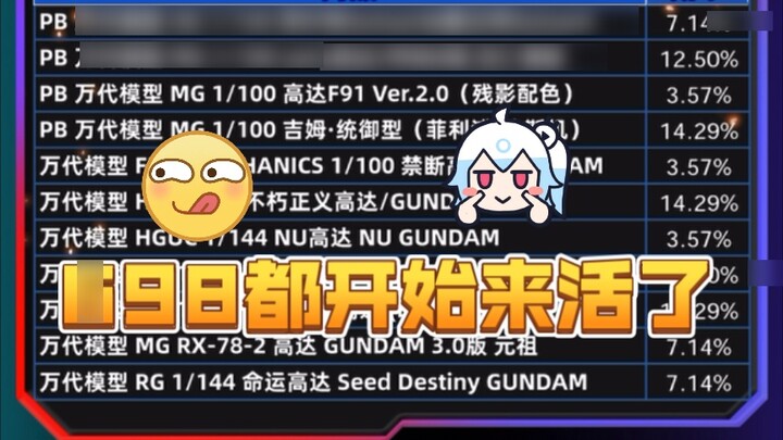 Gambaran umum isi tas keberuntungan JD Bandai 88 Gundam tahun 2025.