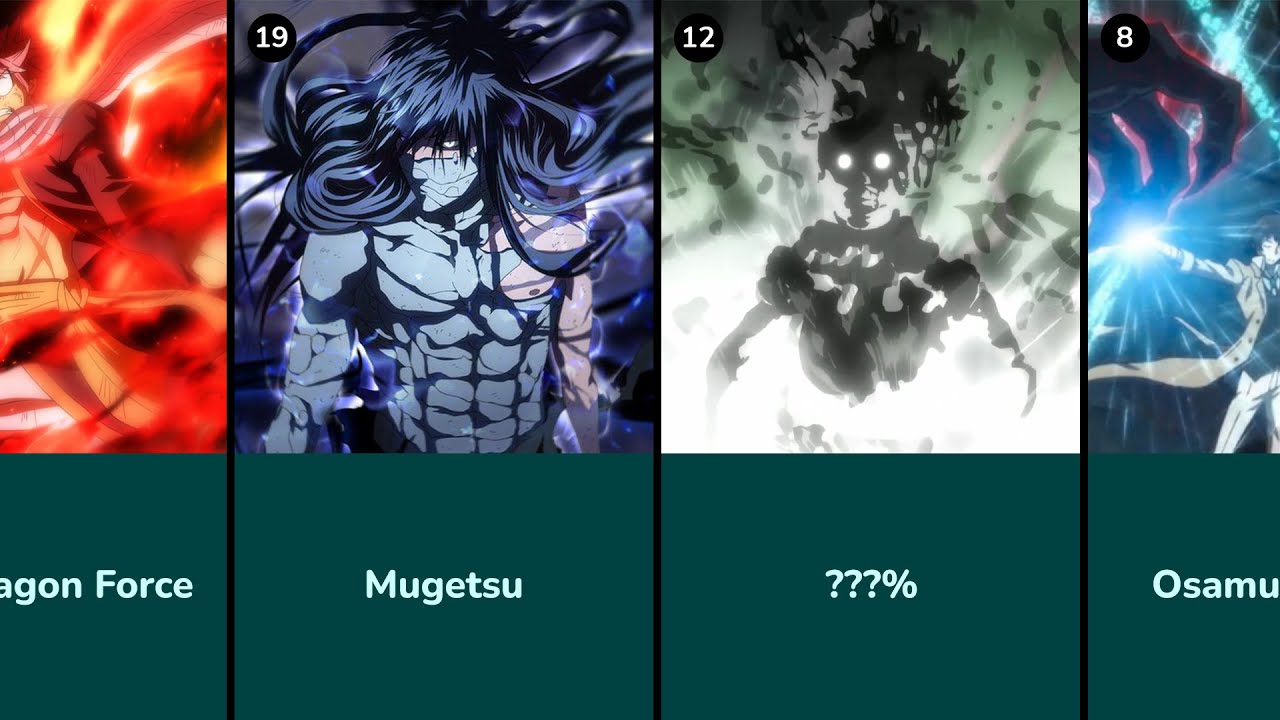 21 of the Most Overpowered Anime Characters  Factsnet