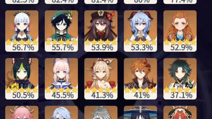 ظهرت أحدث نسبة امتلاك للشخصيات الـ34، حيث تفوق فريق الأسود الخمسة الدائم بقوة على ملك العشب الصغير.