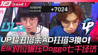 BLG ปะทะ UP UP ทาวเวอร์ฆ่า AD สุดอัปลักษณ์ บุกทาวเวอร์ 3 ต่อ 0! Elk ข่ม Doggo ในเลนอย่างราบคาบ ต่างก