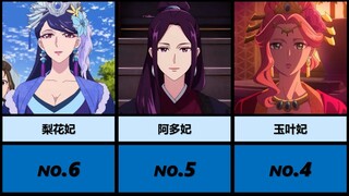 「药屋少女的呢喃」角色人气排行榜!!!