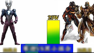 Comparison of the strong: Saiga VS Dark Zaki and the Golden Man, who is stronger and who is weaker?