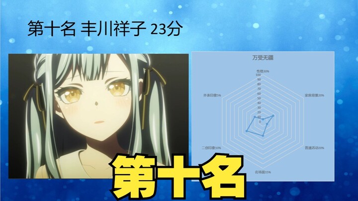 mygo-mujica姛排行榜，第10名 丰川祥子