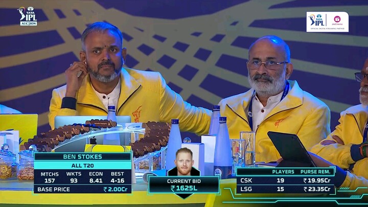 The most expensive player in CSK history - Ben Stokes!