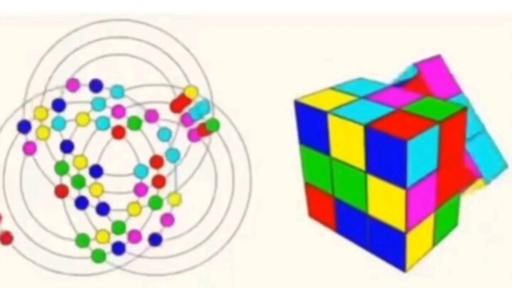 Reconstructing the Rubik's Cube in two dimensions looks good, but I can't understand it.