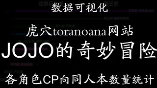 JOJO的奇妙冒险同人本数量排行(toranoana)