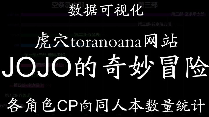 JOJO的奇妙冒险同人本数量排行(toranoana)