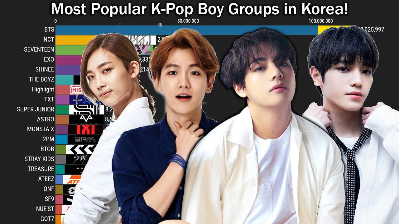 Most Popular Boy Groups in Korea First Half of 2021! | KPop Ranking Bilibili