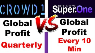 Crowd1 VS SuperOne I Crowd1 Global Profit Share I SuperOne Profit Share