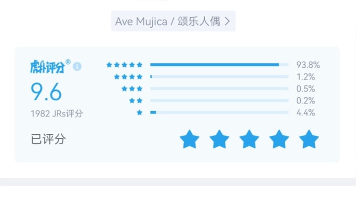 Solar Doll Character Rating (Hupu)