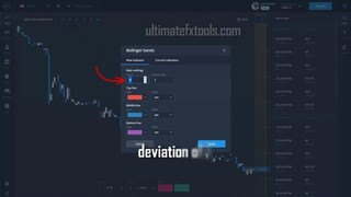 Expert Option with the use of Bollinger Bands