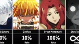 Most Hated Anime Characters of Each Anime