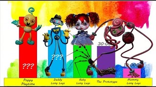 POPPY PLAYTIME POWER LEVELS Chapter 1-2 Poppy Playtime All Monster All Characters Chapter 1-2
