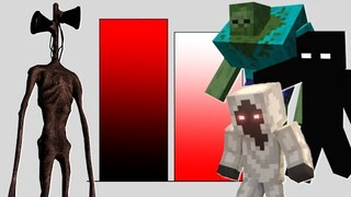 Herobrine VS Siren Head Power Levels With Mobs