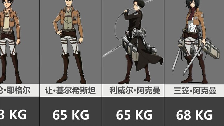 Weight comparison of the main characters in "Attack on Titan"